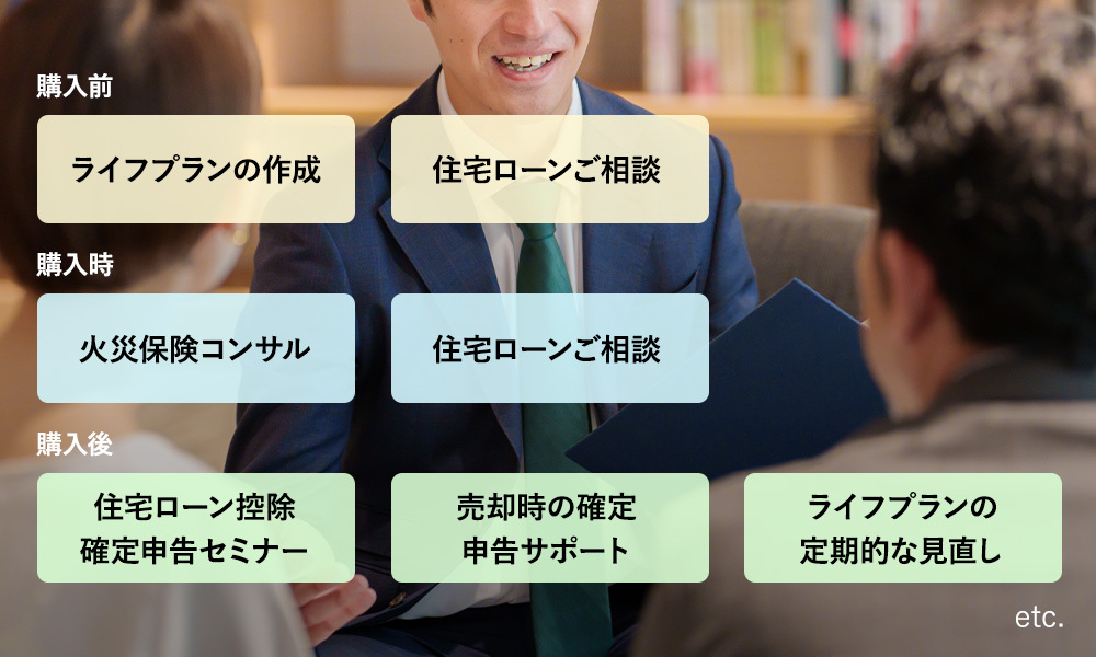 サービス3